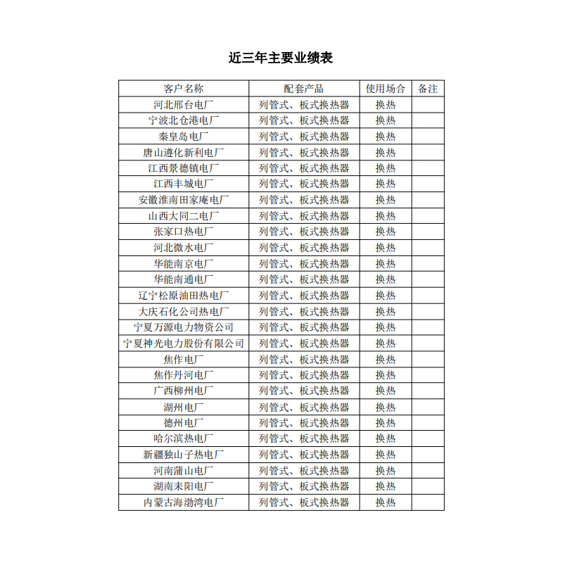 業(yè)績表
